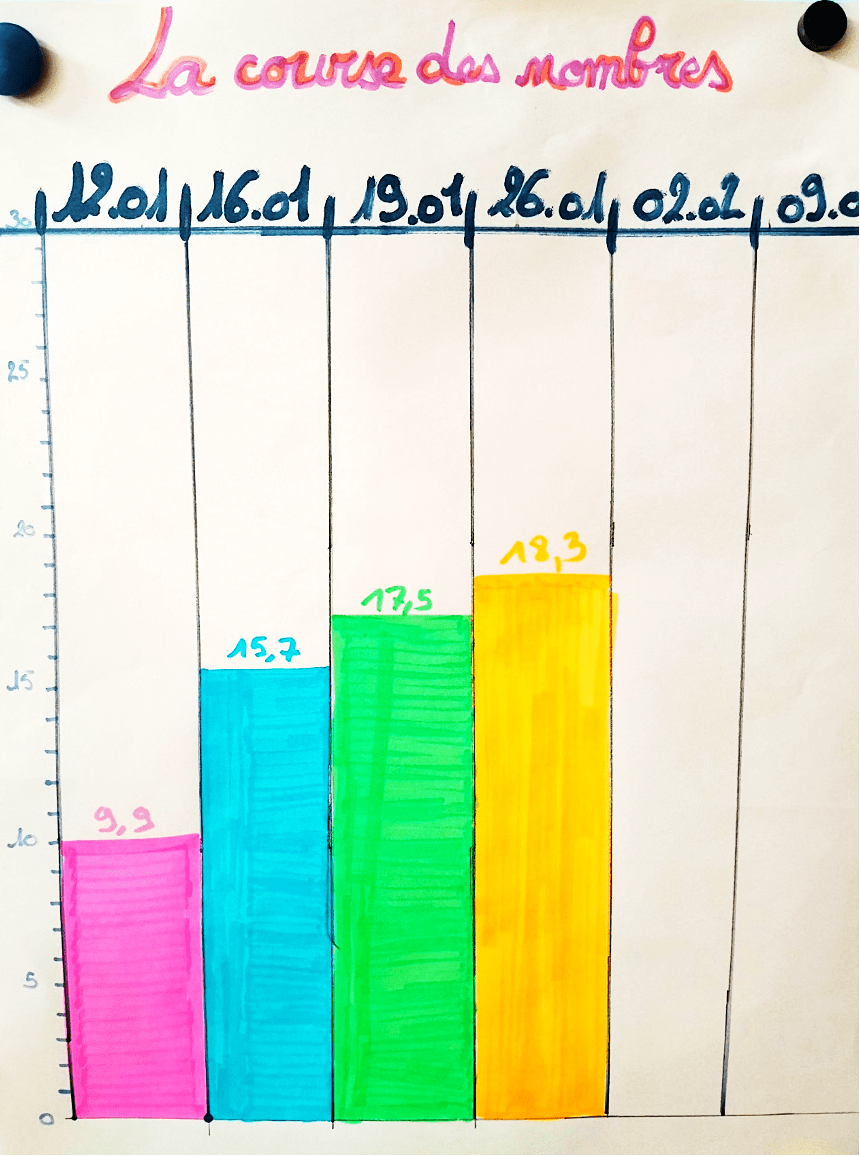 Quand le collectif devient moteur : un exemple sur la Course aux nombres en ULIS&nbsp;collège