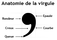 Parlons virgule